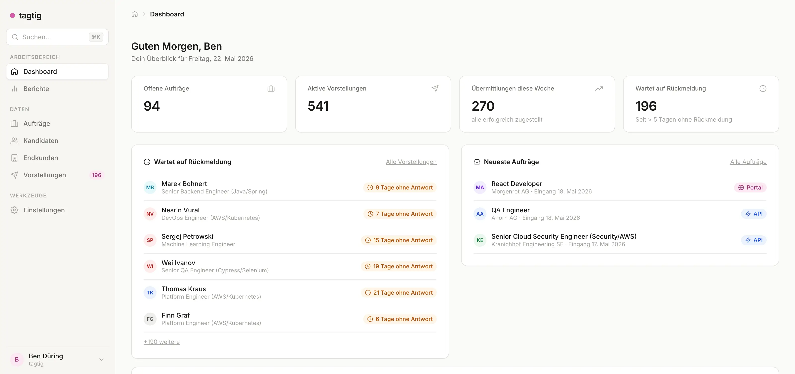 tagtig Cockpit – Dashboard mit offenen Aufträgen, aktiven Platzierungen und Pipeline-Funnel